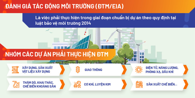 Những điều cần biết về Đánh giá tác động môi trường